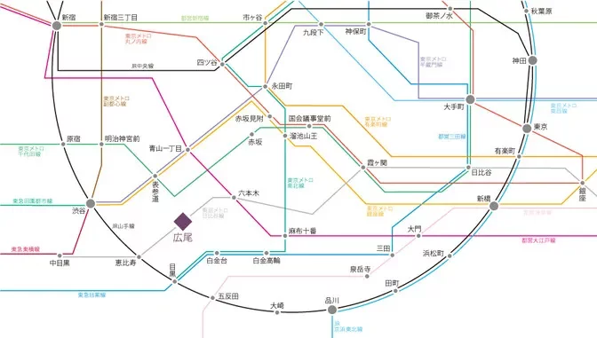 広尾駅 路線図