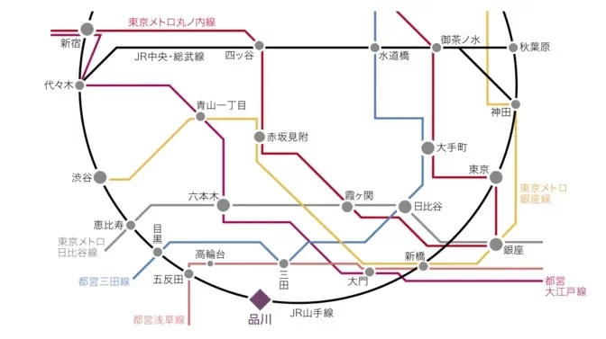 シティタワー品川からの路線図