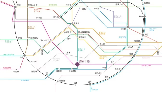 シティタワー麻布十番 路線図