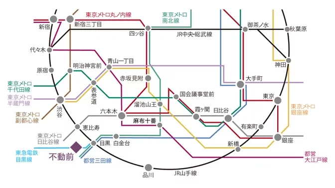 不動前駅 路線図