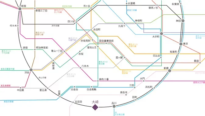 大崎ウエストシティタワーズからの路線図