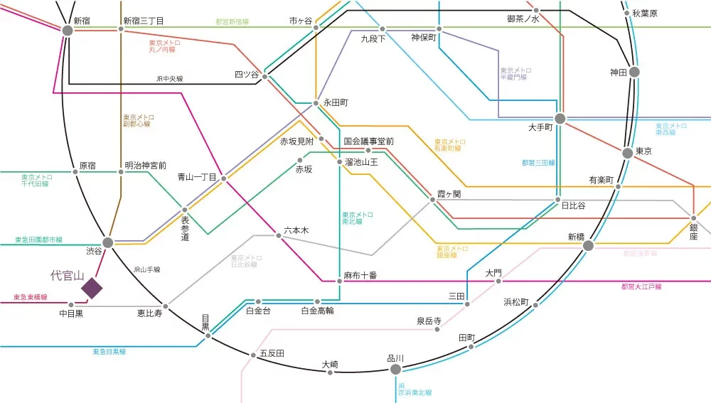 代官山路線図