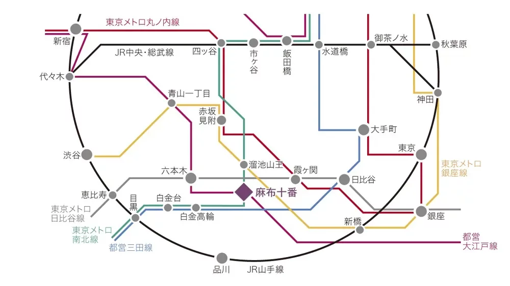 路線図