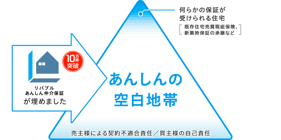 「あんしんの空白地帯」のイメージ図