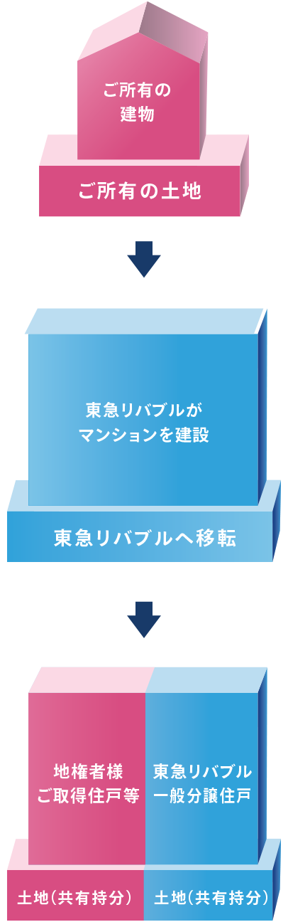 ページ 等価交換様専用ページの通販 by PANDA｜ラクマ ページ