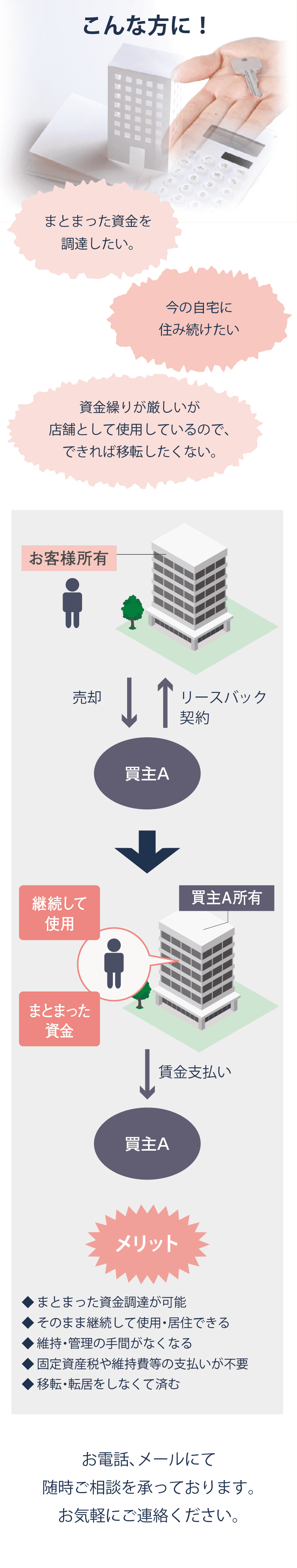 東急リバブル】リースバック｜不動産あれこれ