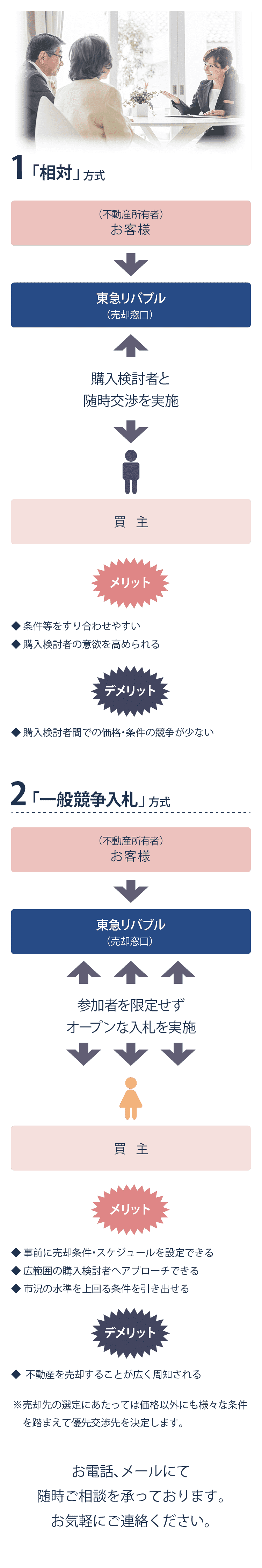 東急リバブル】売却方法のご提案｜不動産あれこれ