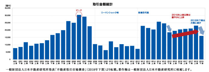 取引金額総計