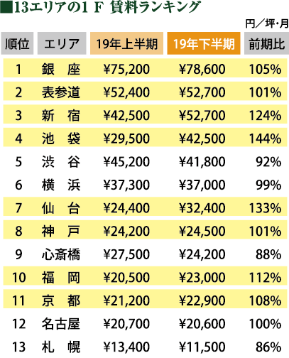 13エリアの1F資料ランキング