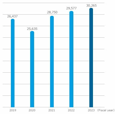 Number of Brokered Purchase/Sale Transactions