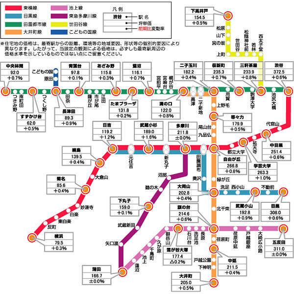 東急沿線価格マップ（住宅地３３地点）