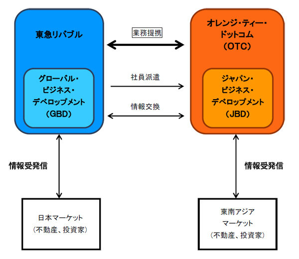 提携概念図