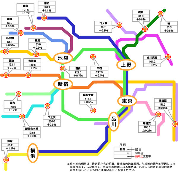 東急線以外の都内および近郊の住宅地の動向