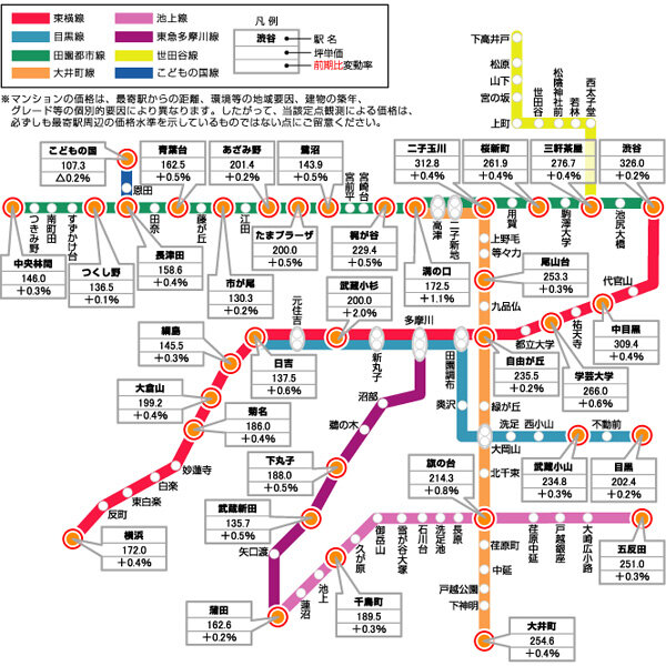 東急沿線価格マップ（中古マンション３４地点）