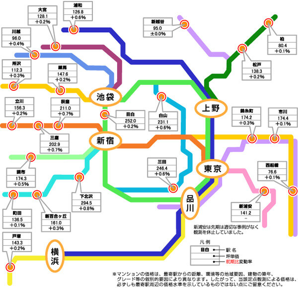 東急線以外の都内および近郊の住宅地の動向