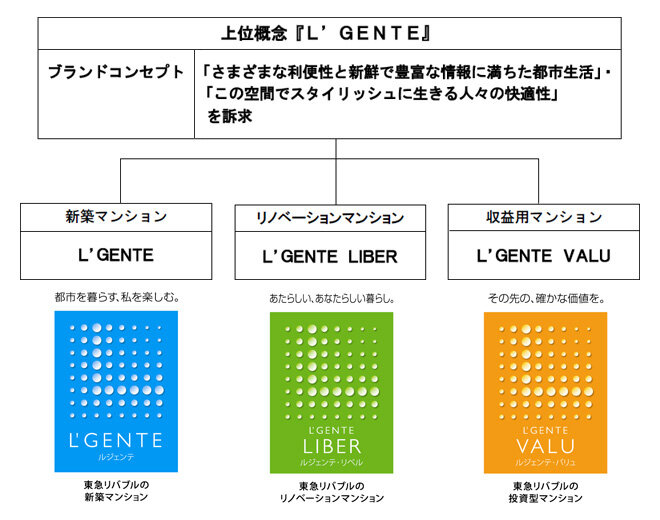 概念図