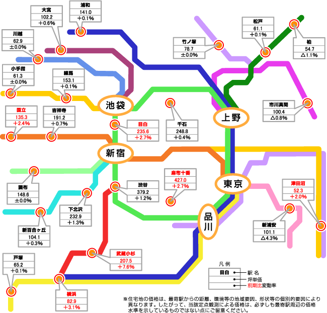 首都圏沿線価格マップ（住宅地２３ポイント）