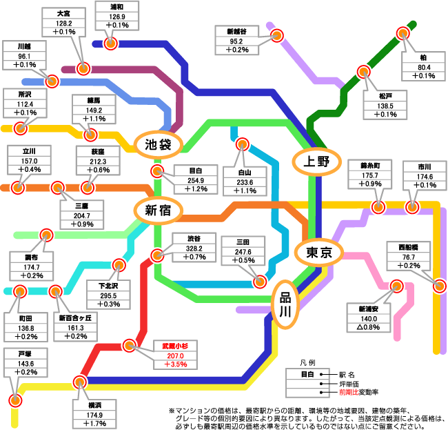 首都圏沿線価格マップ（中古マンション２６ポイント）