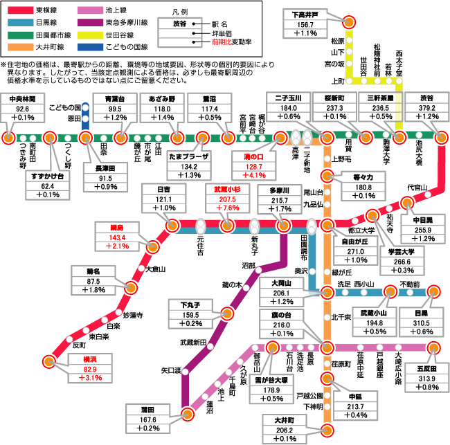 東急沿線価格マップ（住宅地３３ポイント）