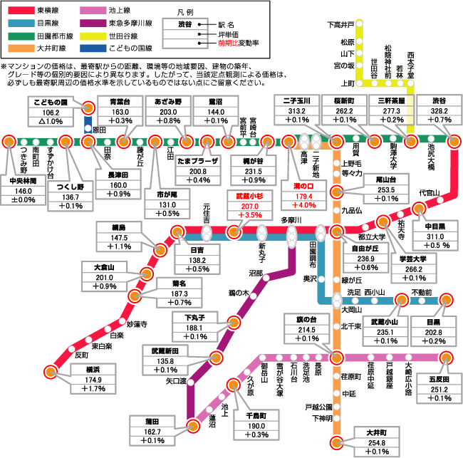 東急沿線価格マップ（中古マンション３４ポイント）