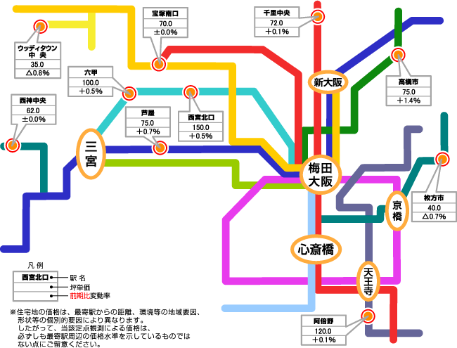 大阪圏沿線価格マップ（住宅地１０ポイント）