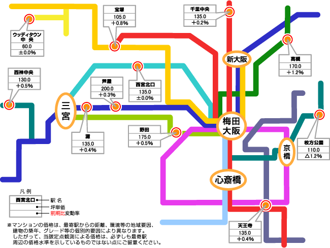 大阪圏沿線価格マップ（中古マンション１１ポイント）