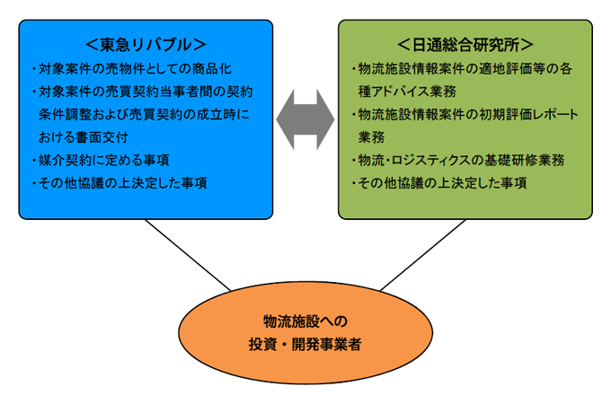 提携概念図