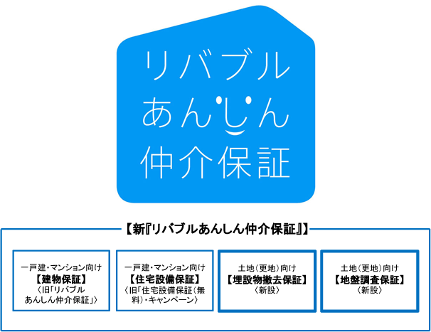 リバブルあんしん仲介保証ロゴ