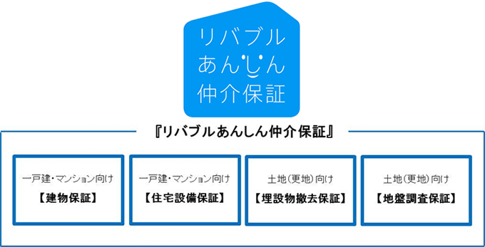 リバブルあんしん仲介保証ロゴ