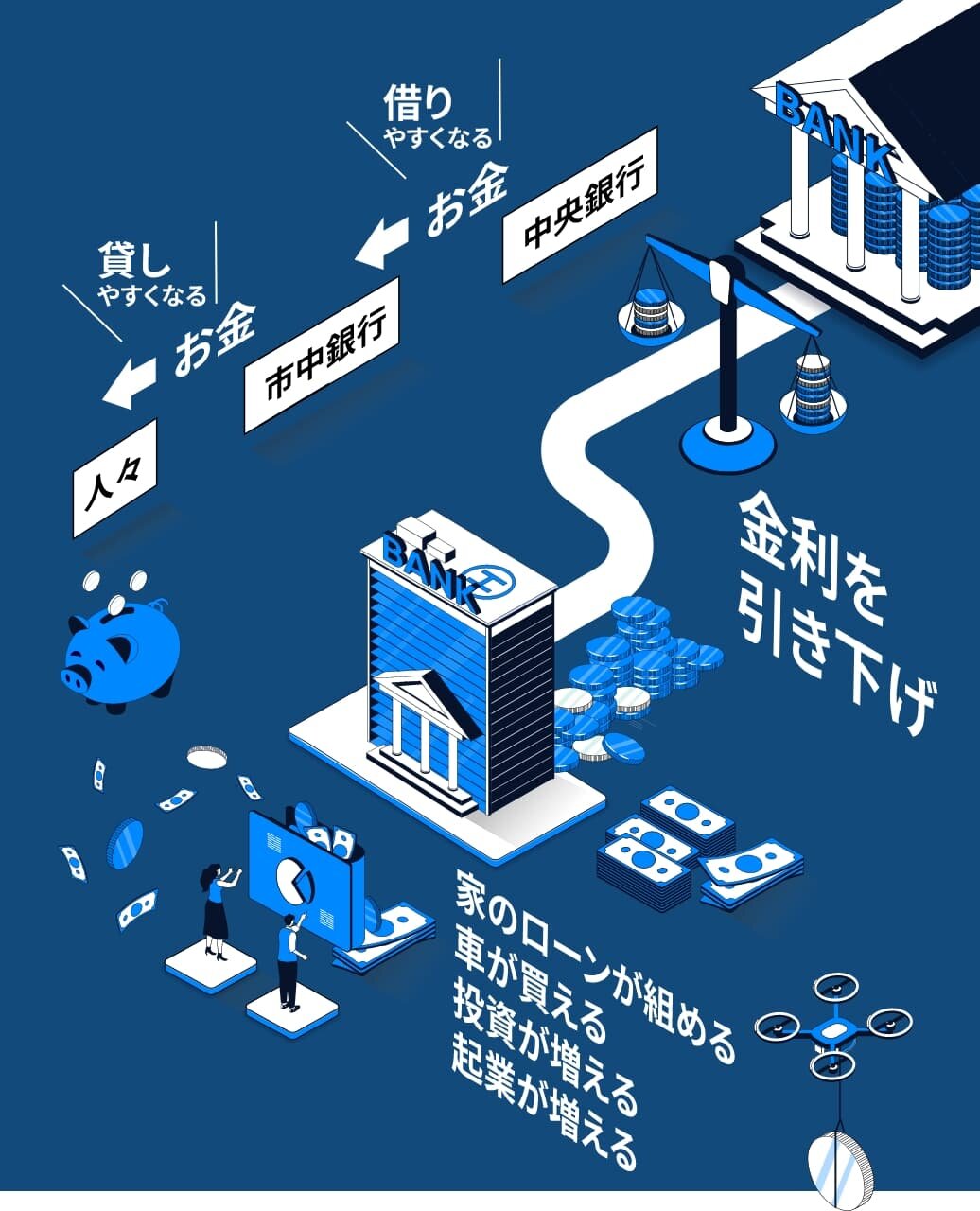 金融緩和政策とインフレ可能性｜イラストイメージ