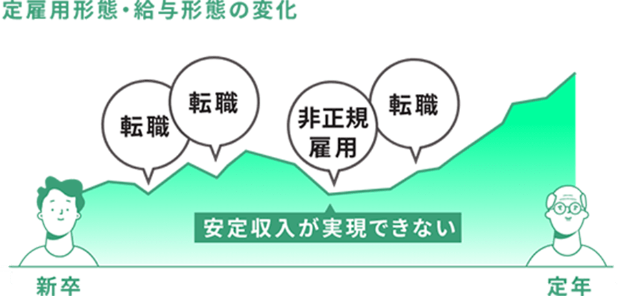 不動産エコノミストが読み解くマーケット情報 Vol 4 Market Report マーケットレポート By 東急リバブル プロパティスタ プロパティスタ Propertista 不動産投資 に 信頼できる革新を