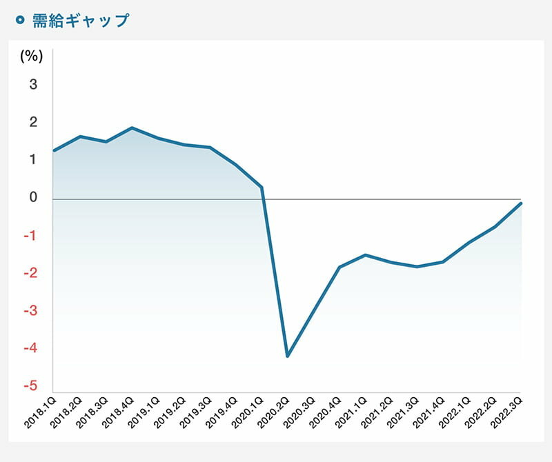 需要ギャップ