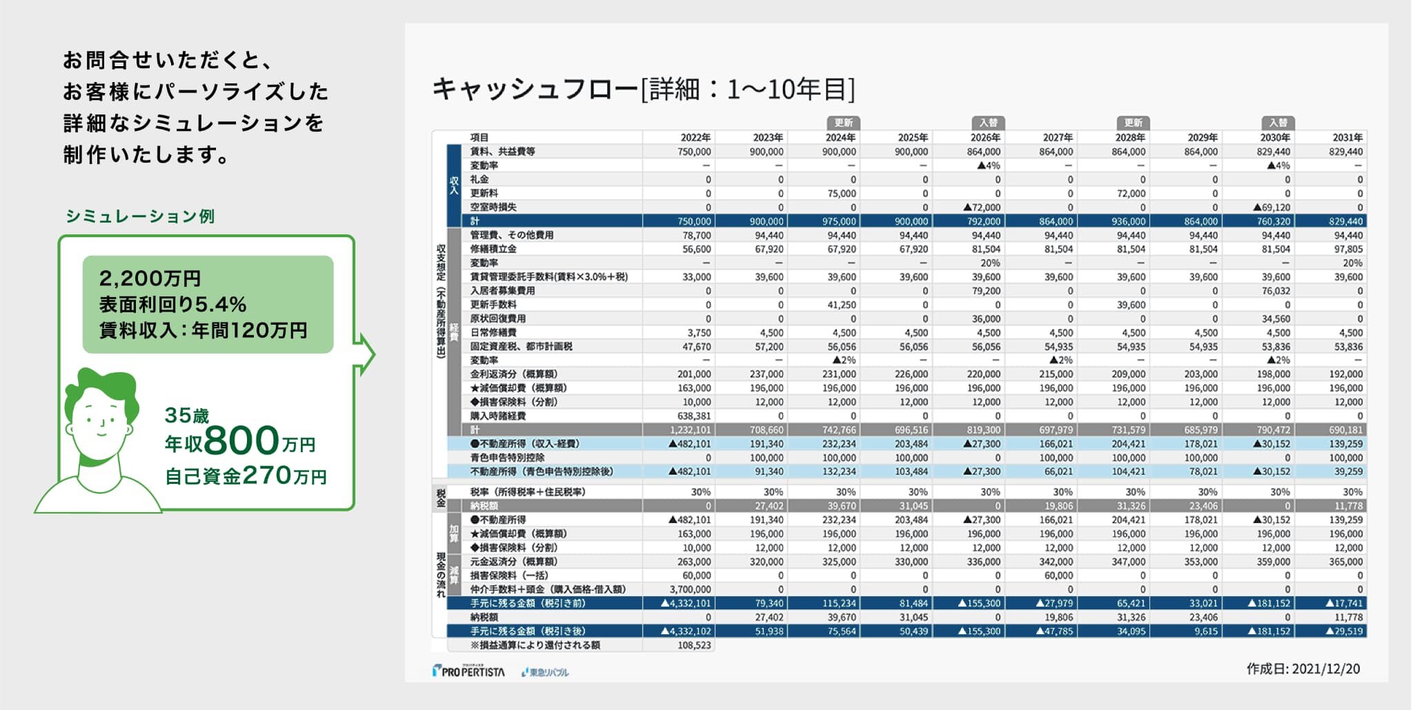 長期運用シミュレーションサンプル｜グラフ