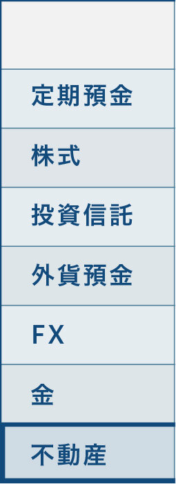 不動産投資の金融商品との比較｜図01