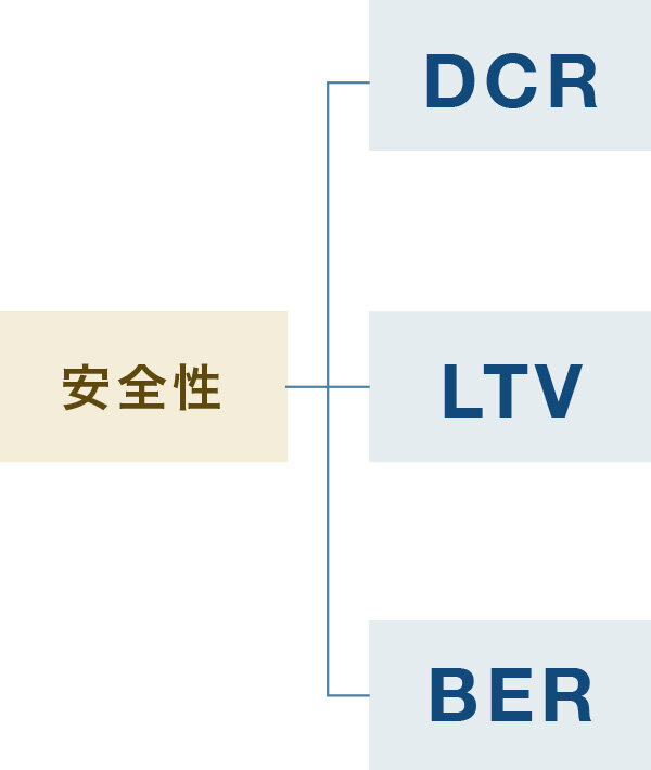 3つの指標｜図