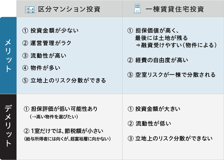 区分マンション投資/一棟賃貸住宅投資｜メリット・デメリット比較