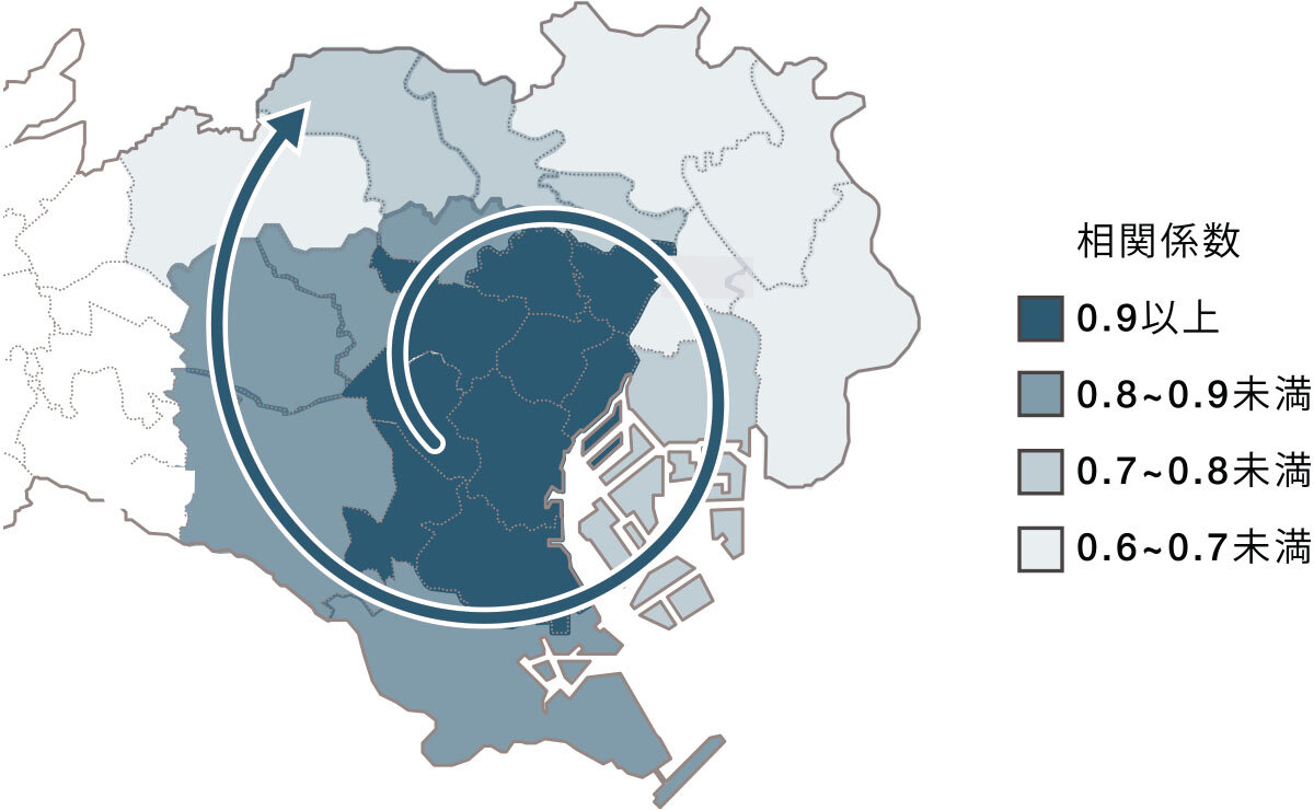 東京圏地価公示の推移｜グラフ