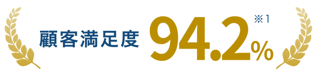 顧客満足度94.2%