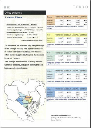 内容例：東京都心5区のオフィス賃貸動向