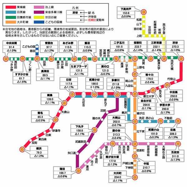 東急沿線価格マップ（住宅地３３地点）