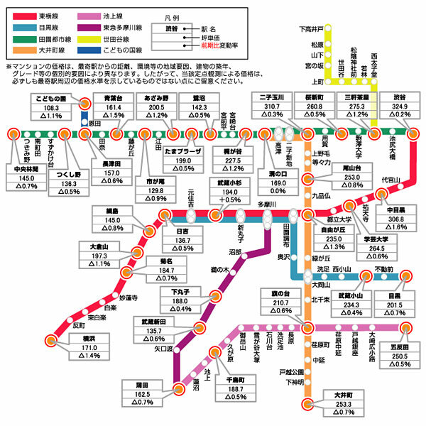 東急沿線価格マップ（中古マンション３４地点）