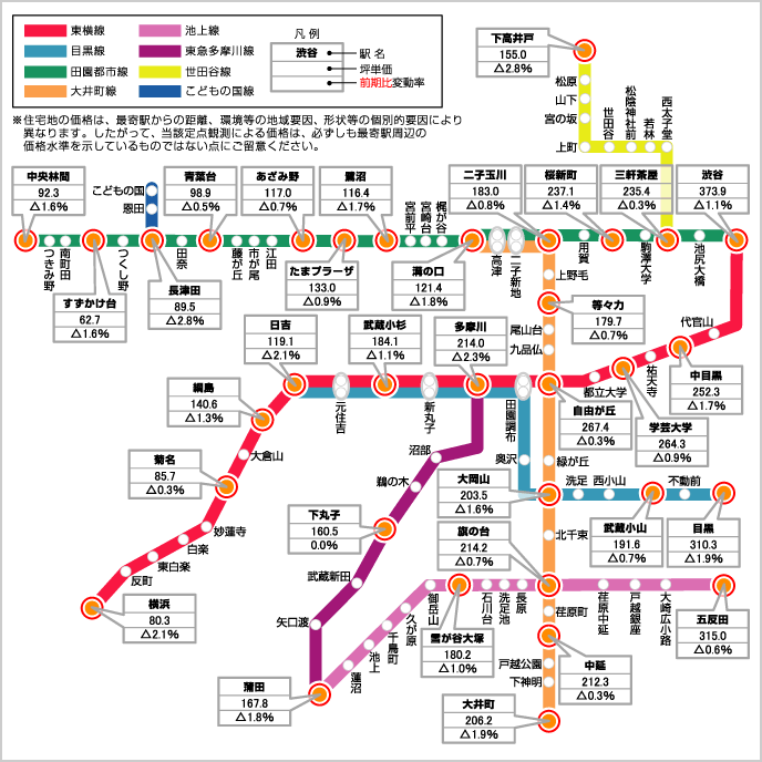 沿線マップ（住宅地）