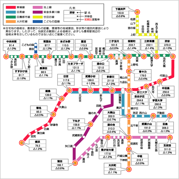 沿線マップ（住宅地33ポイント）