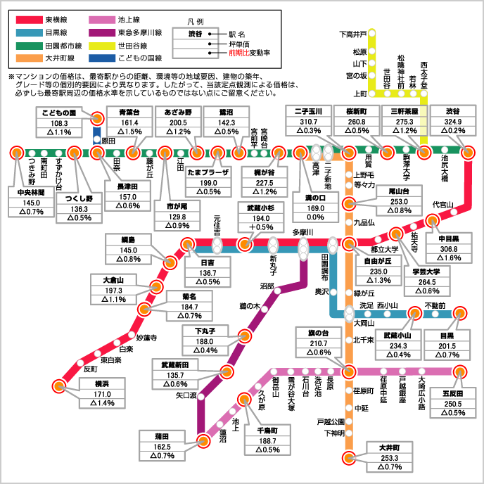 沿線マップ（中古マンション34ポイント）