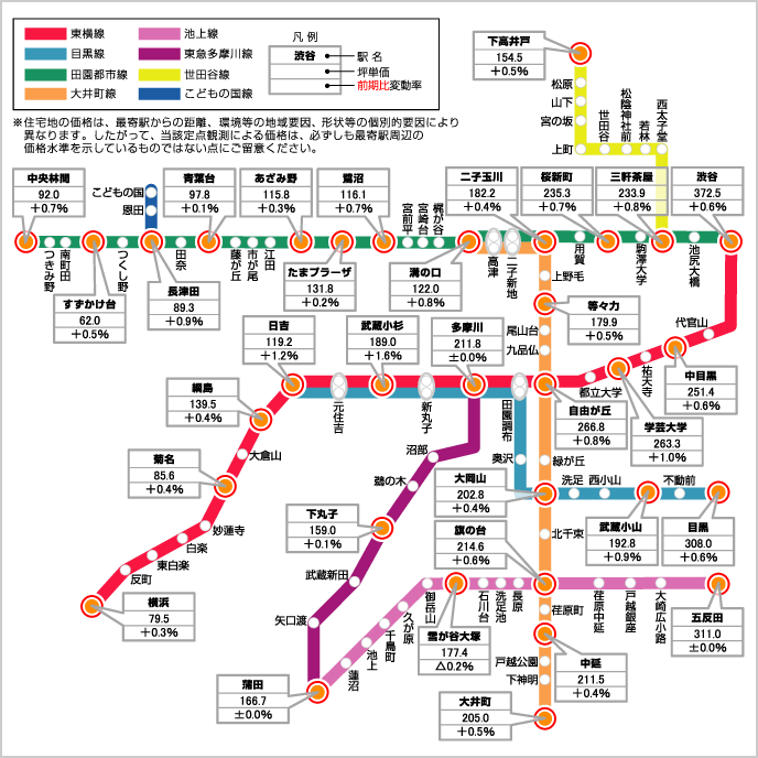 沿線マップ（住宅地33ポイント）