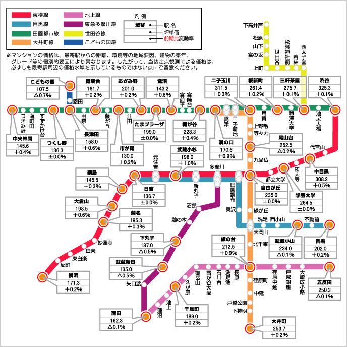 沿線マップ（中古マンション34ポイント）