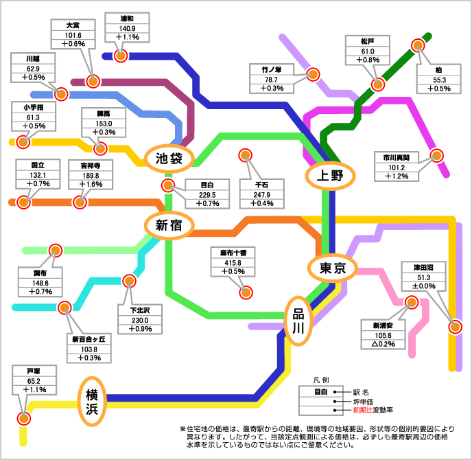 東急線以外の都内および近郊の住宅地の動向