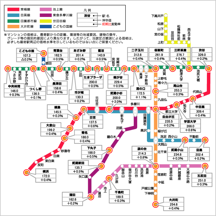 東急沿線価格マップ（中古マンション）