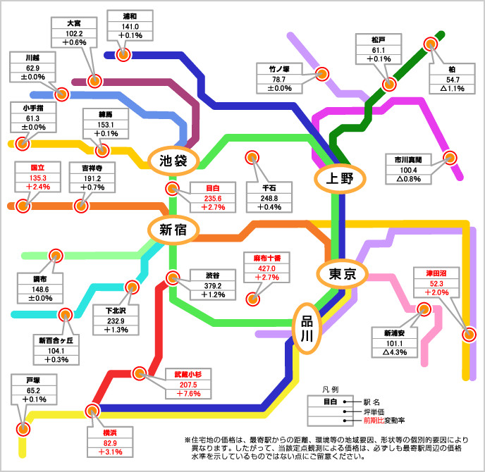 首都圏沿線価格マップ（住宅地）