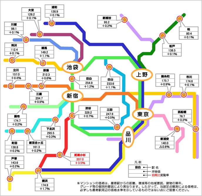 首都圏沿線価格マップ（住宅地）